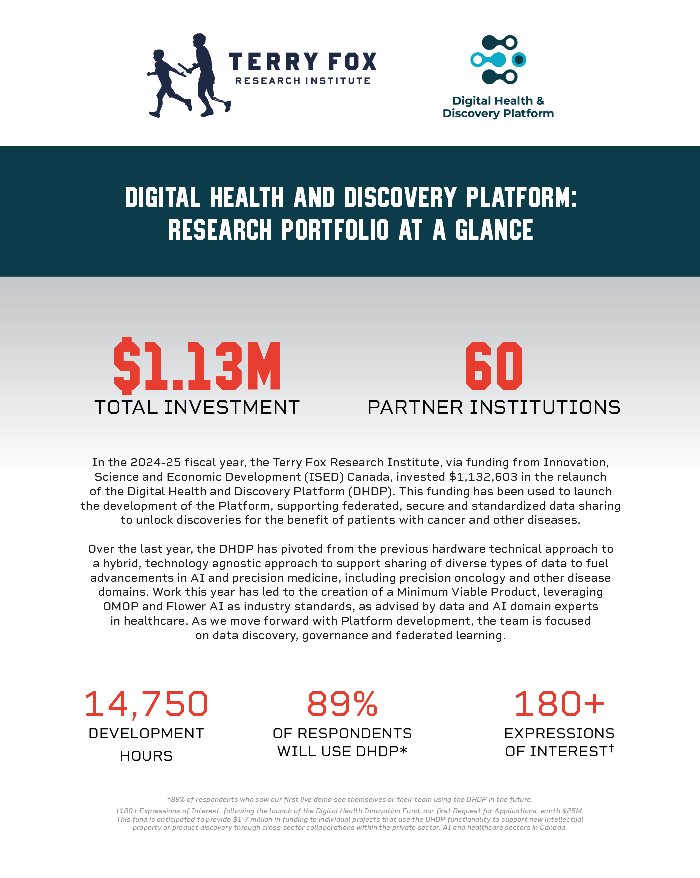 DHDP_At a Glance_2024/25