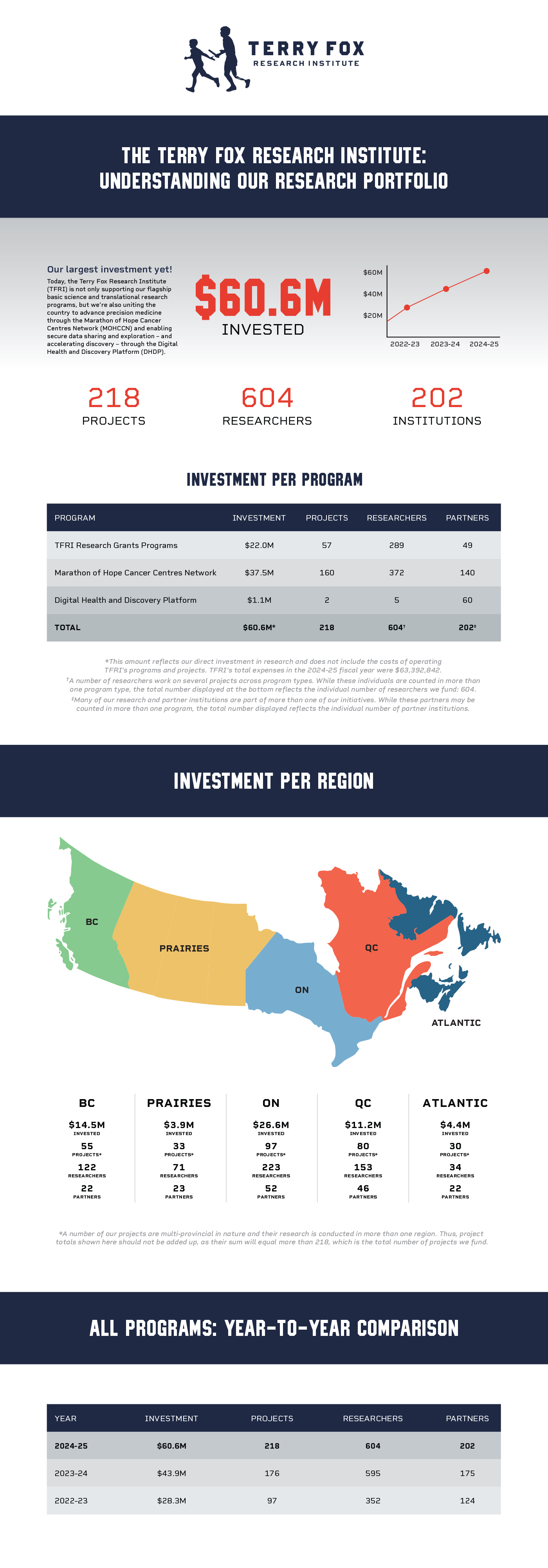 TFRI At a Glance_24/25